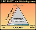 Miniatyrbilde av versjonen fra 5. mar. 2021 kl. 13:24