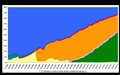 Thumbnail for version as of 07:06, 24 June 2013