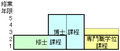 2005年9月18日 (日) 11:14時点における版のサムネイル