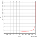 Minijatura verzije (19:46, 19 decembar 2009)