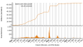 Vignette pour la version du 29 octobre 2023 à 23:48