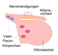 Vorschaubild der Version vom 22:58, 22. Mär. 2022