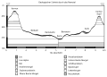 Vorschaubild der Version vom 16:20, 21. Apr. 2024