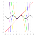 Thumbnail for version as of 09:46, 28 January 2018