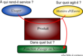 Vignette pour la version du 15 août 2010 à 23:01