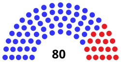 Composition of the California State Assembly