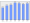 Evolucion de la populacion 1962-2008