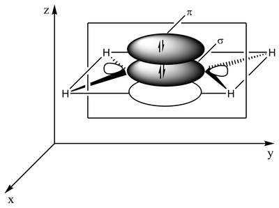 Double bond presentation