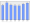 Evolucion de la populacion 1962-2008