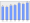 Evolucion de la populacion 1962-2008