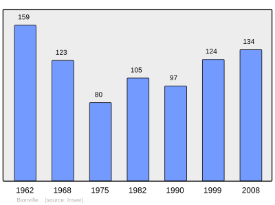 Referanse: INSEE