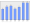 Evolucion de la populacion 1962-2008