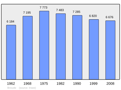 Referanse: INSEE