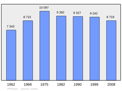 Referanse: INSEE