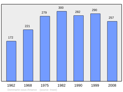 Referanse: INSEE