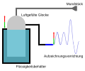 Funktionsweise eines Spirometers