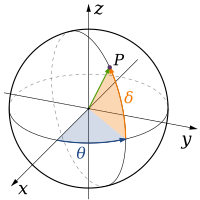 Geographic system