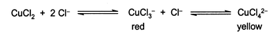CuCl2与Cl−反应平衡