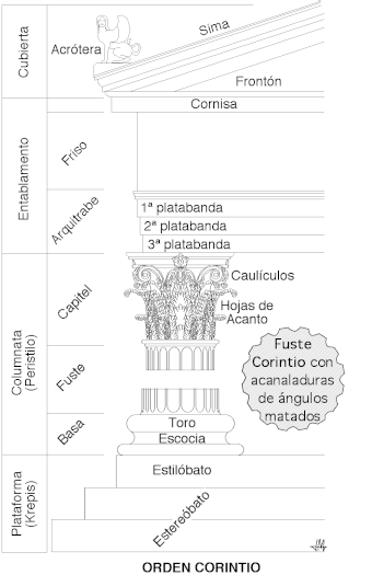 Orden corintio