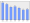 Evolucion de la populacion 1962-2008