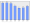 Evolucion de la populacion 1962-2008