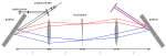 Pulse shaper layout