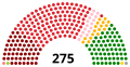 4 March 2018, at the time of formation