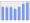 Evolucion de la populacion 1962-2008