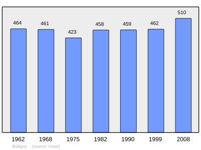 Referanse: INSEE