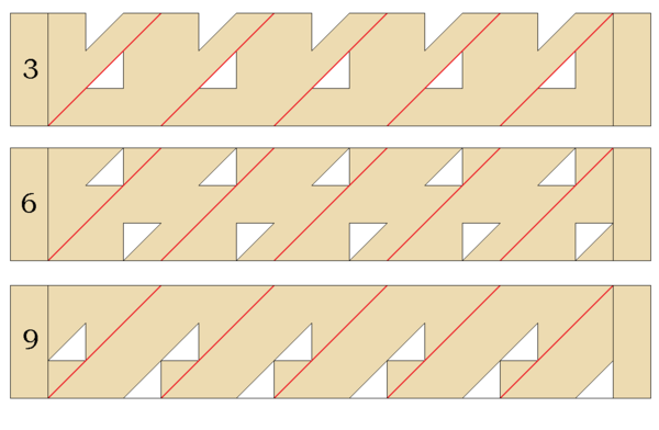 Napier's Promptuary: Three mask strips, for digits 3, 6 and 9