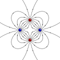 Image 11Example of a quadrupole field. This can also be constructed by moving two dipoles together. (from Earth's magnetic field)