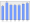 Evolucion de la populacion 1962-2008