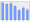 Evolucion de la populacion 1962-2008