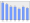 Evolucion de la populacion 1962-2008