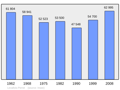 Referanse: INSEE