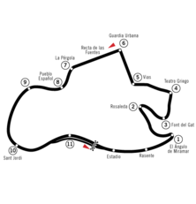 Streckenprofil