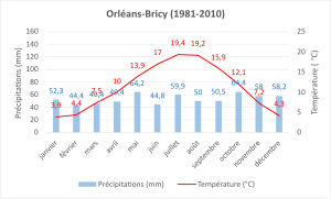 Climate normal 1981-2020