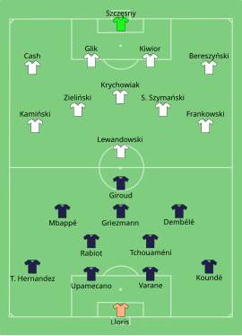 Alineación inicial