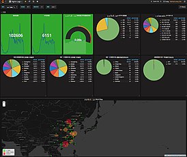 Скриншот программы Grafana