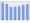 Evolucion de la populacion 1962-2008