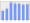 Evolucion de la populacion 1962-2008