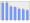 Evolucion de la populacion 1962-2008