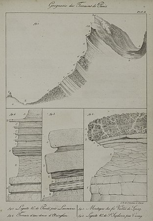 Planche II.B : Lausanne, Oeninghen[n 4], Servoz, Vevay