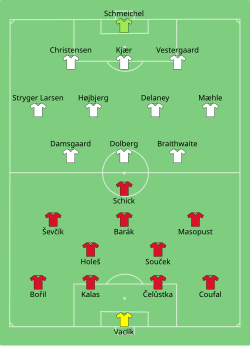 Aufstellung Tschechien gegen Dänemark