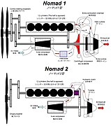 schém de principe. le nomad 1 ressemble à un moteur à piston greffé dans un turbopropulseur, le nomad 2 est simplifié.