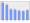 Evolucion de la populacion 1962-2008