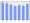 Evolucion de la populacion 1962-2008