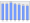 Evolucion de la populacion 1962-2008