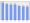 Evolucion de la populacion 1962-2008