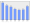 Evolucion de la populacion 1962-2008